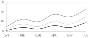 Indicadores de ventas, pedidos y productividad